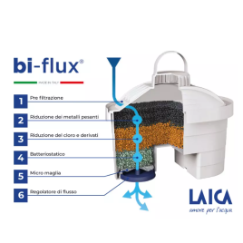 Laica Cartucce Filtranti Bi-Flux 3+1